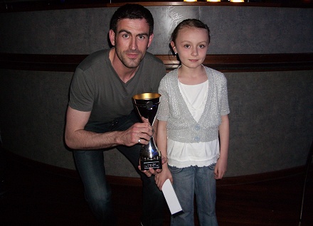 Paul Gallacher Young Pars Player of the Year 2008-09 Paul Gallacher Young Pars Player of the Year 2008-09